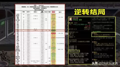 dnf逆转结局套装搭配　DNF逆转反击技能说明-第2张