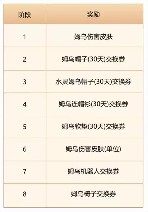 冒险岛姆乌岛攻略　冒险岛啾啾岛每日任务攻略-第23张