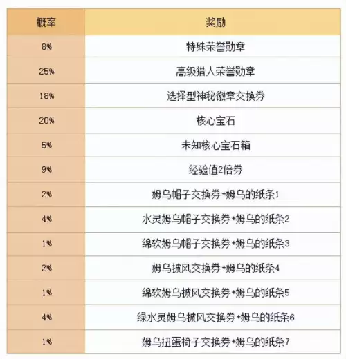 冒险岛姆乌岛攻略　冒险岛啾啾岛每日任务攻略-第35张