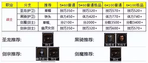 地下城堡2转职材料出处　地下城堡2转职路线图-第2张