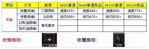 地下城堡2转职材料出处　地下城堡2转职路线图-第4张