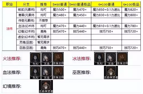 地下城堡2转职材料出处　地下城堡2转职路线图-第3张