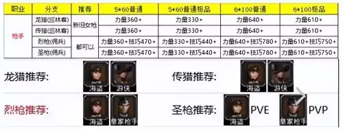 地下城堡2转职材料出处　地下城堡2转职路线图-第5张