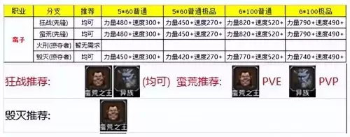 地下城堡2转职材料出处　地下城堡2转职路线图-第6张