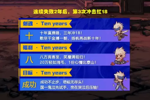 dnf狂人剑魂　国服第一剑魂狂人装备-第2张