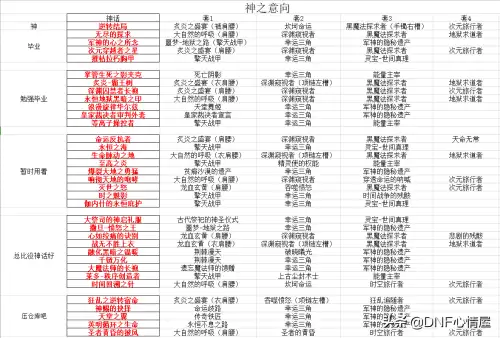 dnf时之魅影改版后搭配2021　dnf改版后红眼装备搭配-第3张