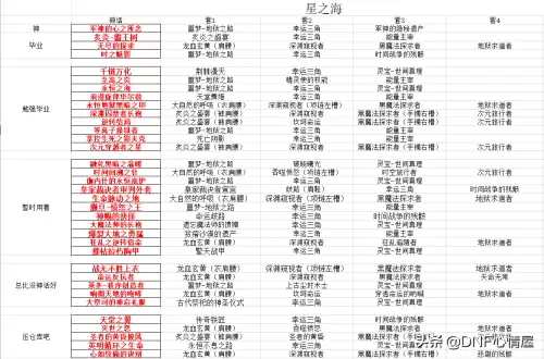 dnf时之魅影改版后搭配2021　dnf改版后红眼装备搭配-第5张