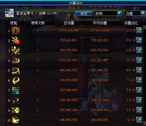 dnf剑魂时装衣服选什么技能　DNF剑魂-第6张