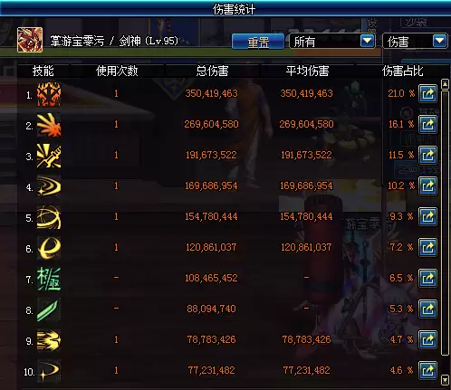 dnf剑魂时装衣服选什么技能　DNF剑魂-第17张