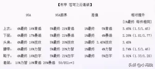 dnf鸟背装备怎么升级超界　鸟背装备可以升级100级装备吗-第6张