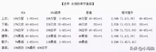 dnf鸟背装备怎么升级超界　鸟背装备可以升级100级装备吗-第8张