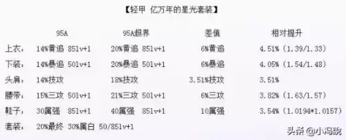 dnf鸟背装备怎么升级超界　鸟背装备可以升级100级装备吗-第10张
