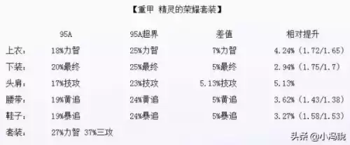 dnf鸟背装备怎么升级超界　鸟背装备可以升级100级装备吗-第12张