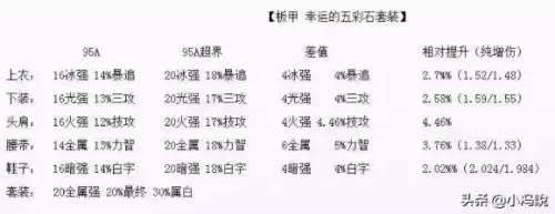 dnf鸟背装备怎么升级超界　鸟背装备可以升级100级装备吗-第14张