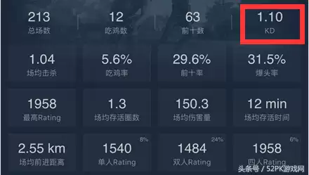 绝地求生kd多少算合格　pubgkd值6正常吗-第1张