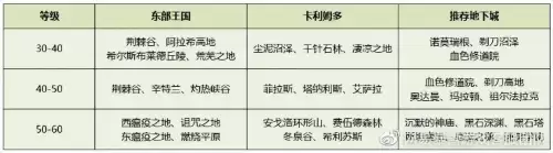 魔兽世界30级去哪里升级快　魔兽20到30级去哪练级-第8张