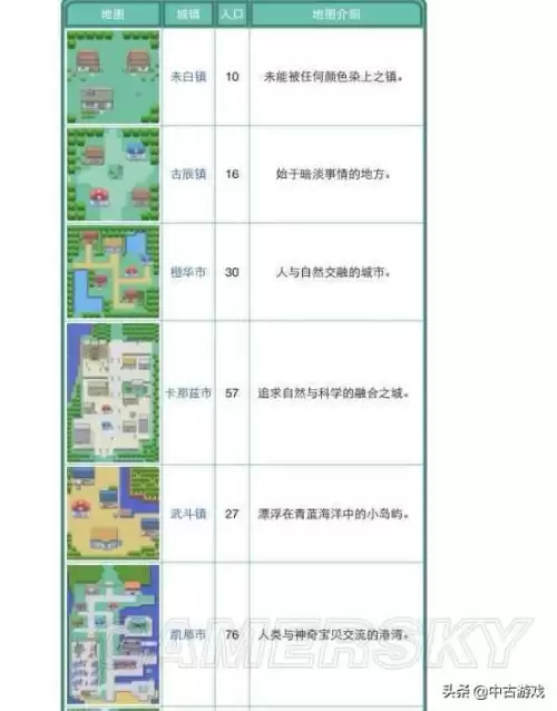 神奇宝贝绿宝石在哪玩　口袋妖怪绿宝石pc版-第29张