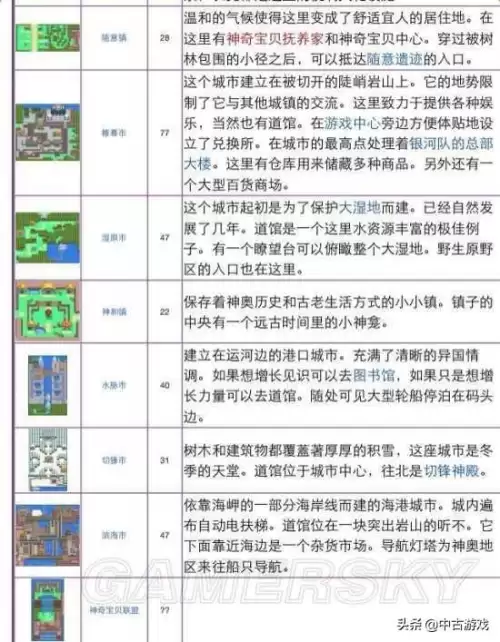神奇宝贝绿宝石在哪玩　口袋妖怪绿宝石pc版-第47张