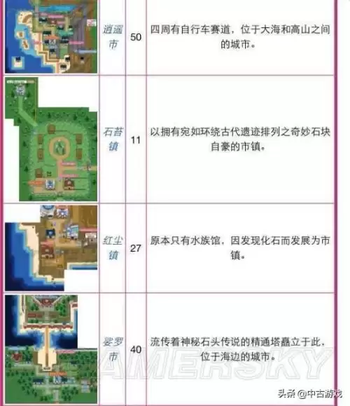 神奇宝贝绿宝石在哪玩　口袋妖怪绿宝石pc版-第97张