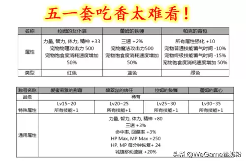 dnf五一收集箱名字　dnf五一称号名字大全-第1张