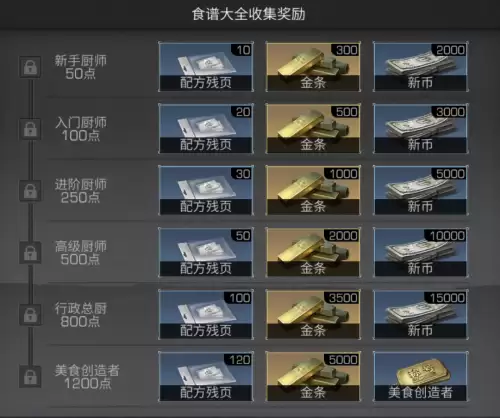明日之后的收藏图鉴在哪里查看　明日之后图鉴大全-第15张