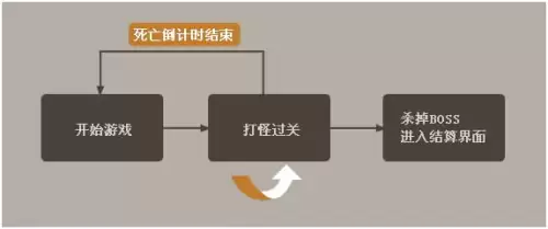 dnf切换窗口后没声音　地下城没有声音怎么回事-第29张