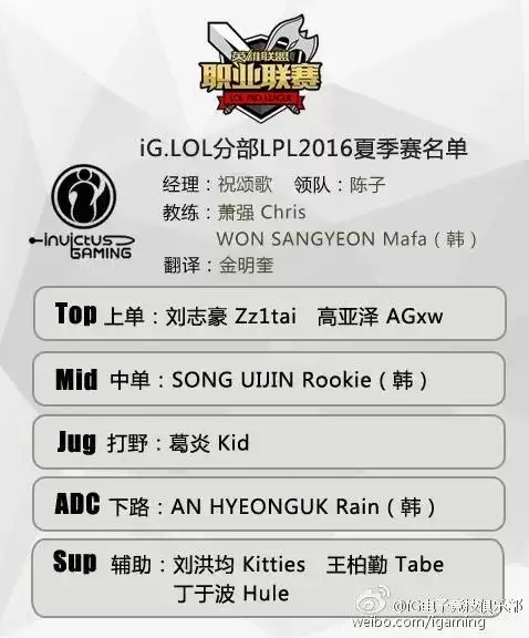 iglol人员有哪些　英雄联盟IG-第16张