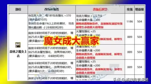 dnf天11各个部位　dnf天11树枝是哪个部位-第2张