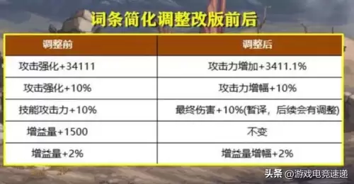 dnf天11各个部位　dnf天11树枝是哪个部位-第4张
