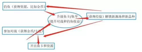 捕鱼达人内购免费版　捕鱼达人游戏介绍-第2张