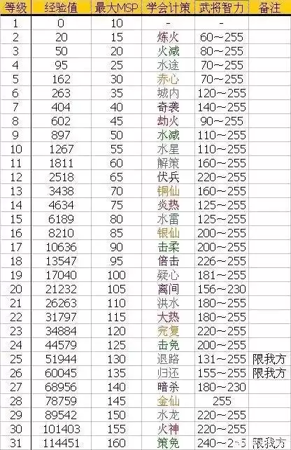 吞食天地1策略　fc吞食天地1-第2张