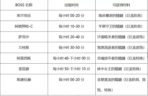 dnf巨龙傀儡套装怎么样　DNF巨龙武器-第9张