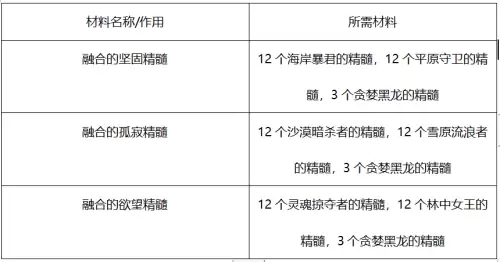 dnf巨龙傀儡套装怎么样　DNF巨龙武器-第16张