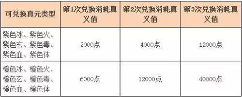 天龙八部维护公告天龙八部维护时间　网游《天龙八部》-第1张