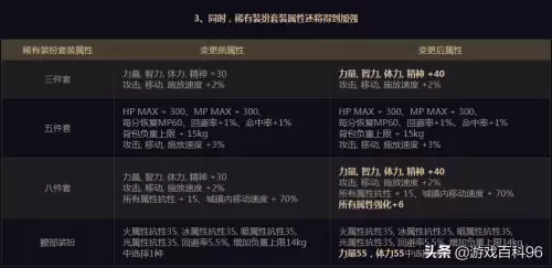 2021刺客龙袍dnf外观　DNF全职业机甲龙袍外观-第25张