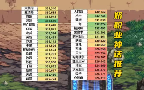 dnf奶妈110版本神话　DNF奶妈装备搭配-第4张