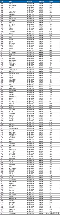 和平精英ss7赛季手册奖励内容　和平精英ss1赛季手册奖励-第6张