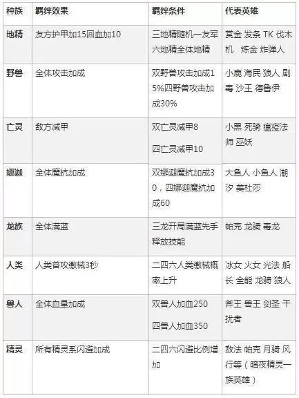 dota2自走棋阵容详细攻略　dota自走棋阵容搭配-第2张