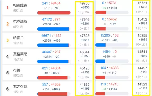 魔兽世界鬼区能玩么　梦幻模拟战鬼区能玩吗-第5张