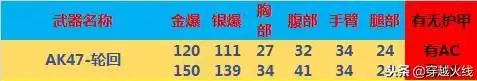 cf轮回ak好不好　AK47　轮回-第2张