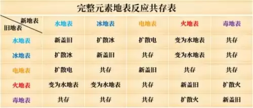 梦幻新诛仙手游法宝攻略　梦幻新诛仙手游职业-第2张