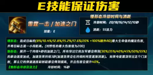 不灭之握杰斯　LOL杰斯-第2张
