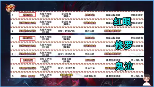 dnf红眼黑鸦毕业　DNF黑鸦光环-第1张