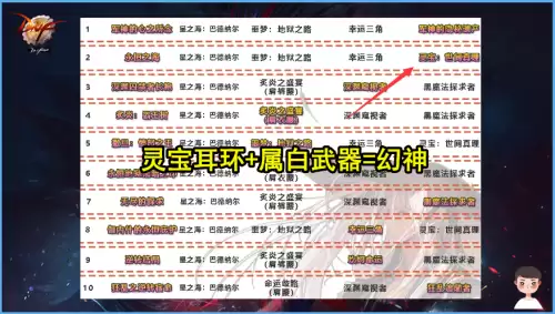 dnf红眼黑鸦毕业　DNF黑鸦光环-第5张
