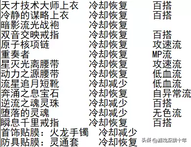 dnf110级技能恢复速度和冷却缩减　dnf减冷却的非史诗装备-第7张
