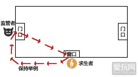第五人格求生者怎么溜　第五人格最能溜监管者的求生者-第6张