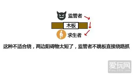 第五人格求生者怎么溜　第五人格最能溜监管者的求生者-第8张