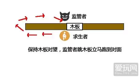 第五人格求生者怎么溜　第五人格最能溜监管者的求生者-第7张