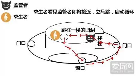第五人格求生者怎么溜　第五人格最能溜监管者的求生者-第9张