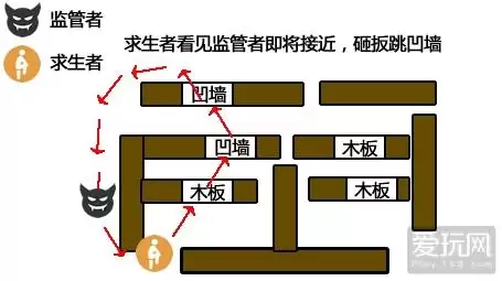 第五人格求生者怎么溜　第五人格最能溜监管者的求生者-第10张